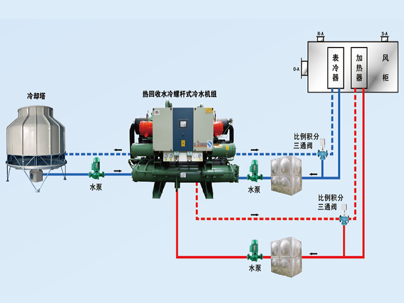 康臣制藥中央空調(diào)、潔凈車間項(xiàng)目圖片3