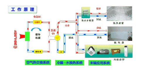 風(fēng)冷熱泵和空氣源熱泵有哪些不同之處？